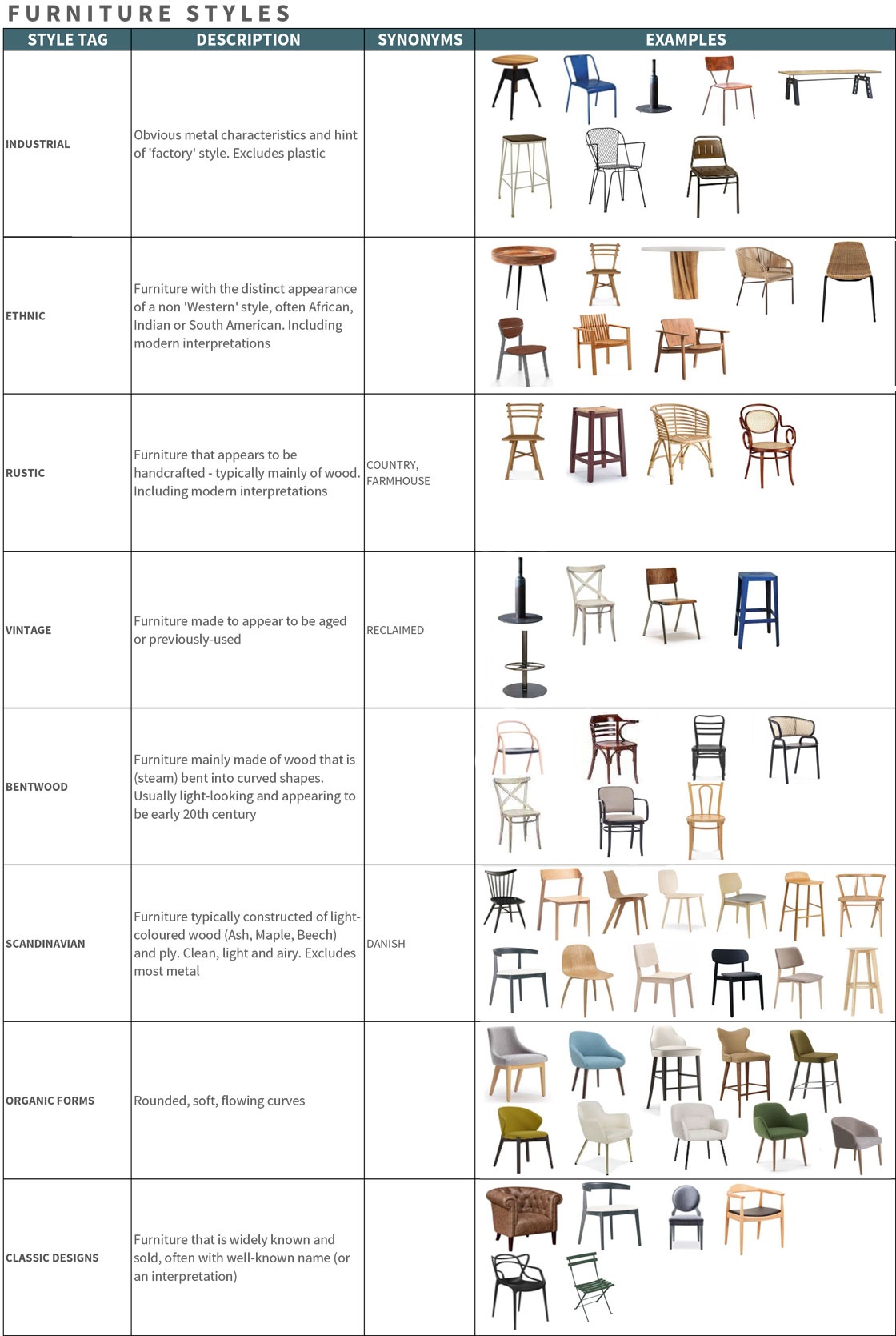 Furniture Styles Infographic Contract Chair Co