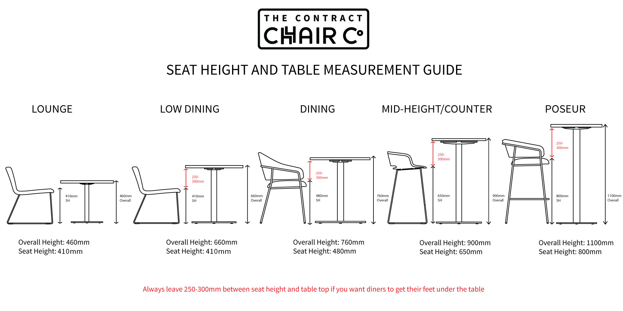 challiman table